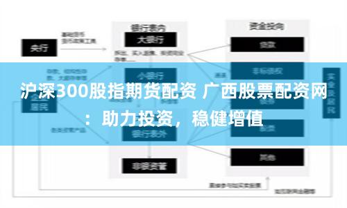 沪深300股指期货配资 广西股票配资网：助力投资，稳健增值