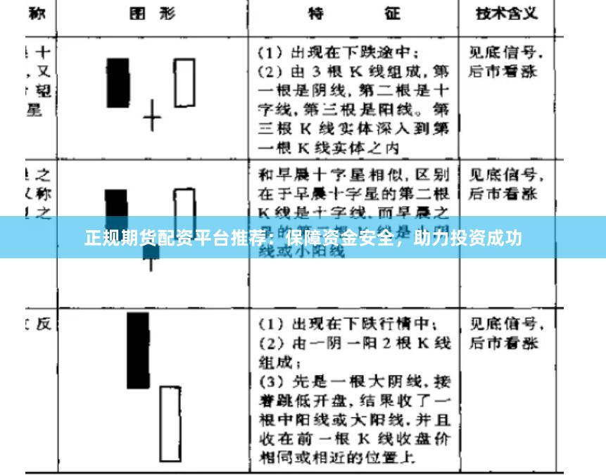 正规期货配资平台推荐：保障资金安全，助力投资成功
