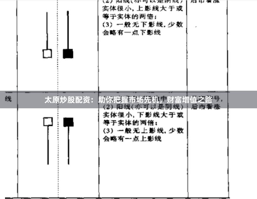太原炒股配资：助你把握市场先机，财富增值之路