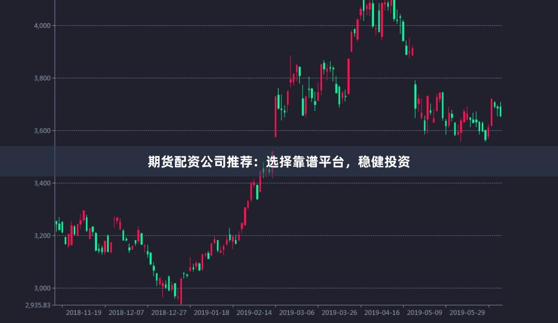 期货配资公司推荐：选择靠谱平台，稳健投资