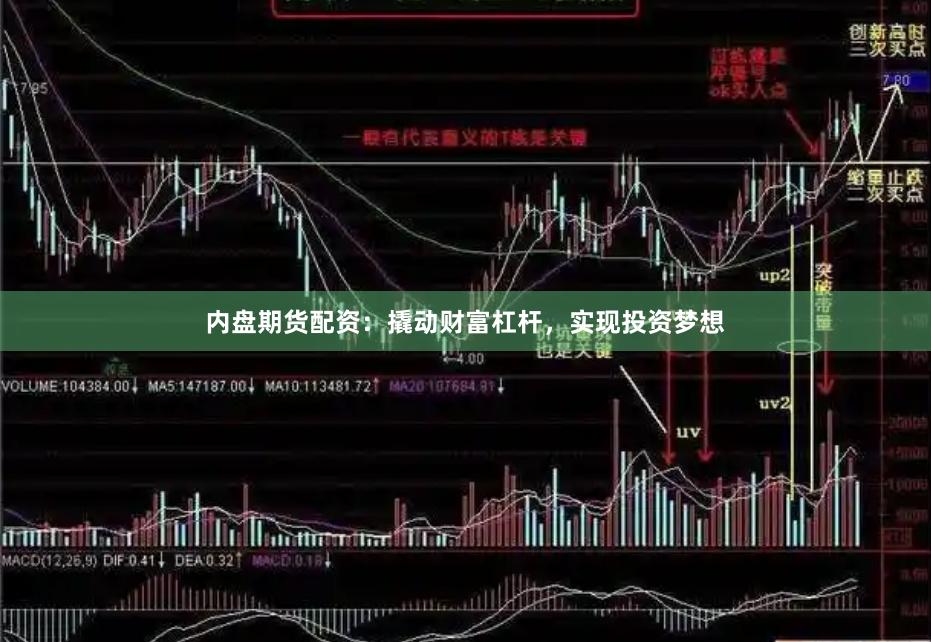 内盘期货配资：撬动财富杠杆，实现投资梦想