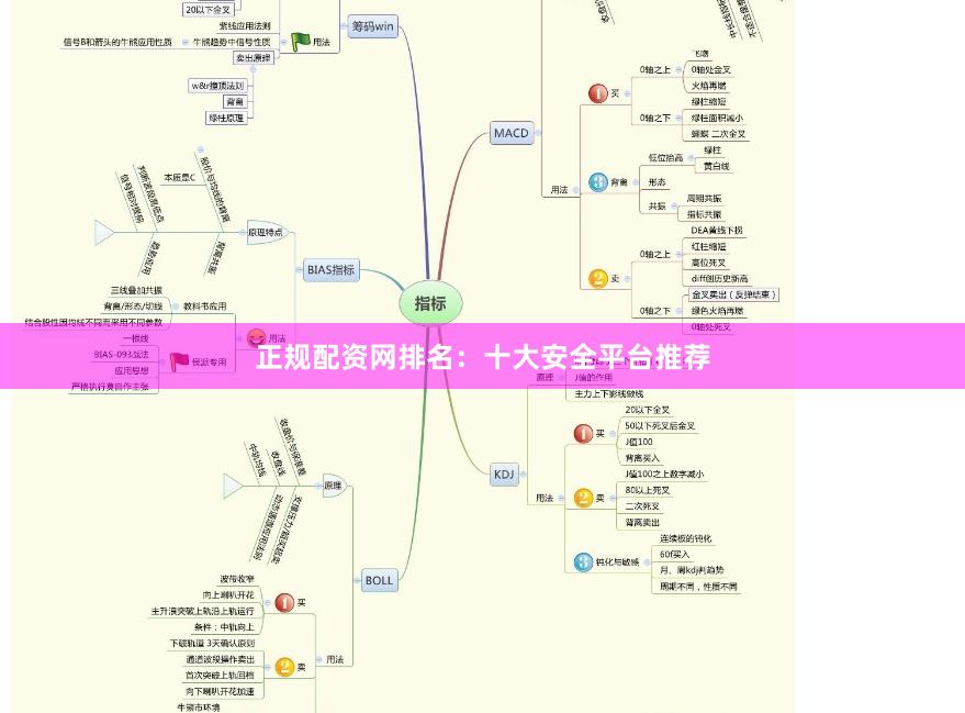 正规配资网排名：十大安全平台推荐