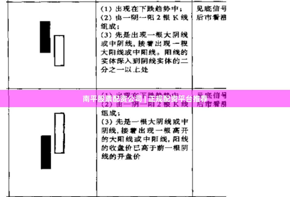 南平股票配资公司 | 正规配资平台推荐