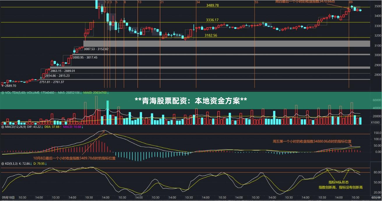 **青海股票配资：本地资金方案**
