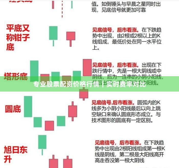 专业股票配资价格行情|实时费率对比