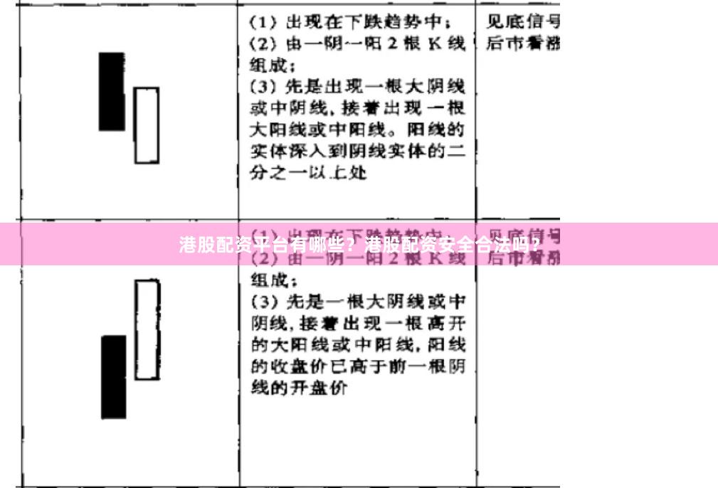 港股配资平台有哪些?港股配资安全合法吗?