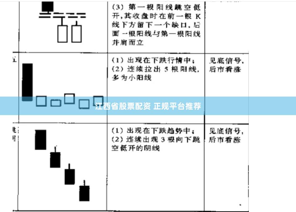 江西省股票配资 正规平台推荐