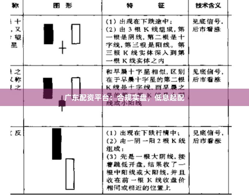 广东配资平台：合规实盘，低息起配
