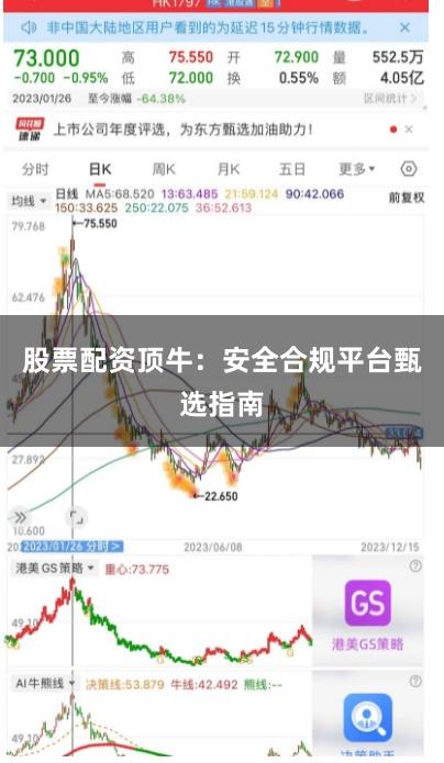 股票配资顶牛：安全合规平台甄选指南